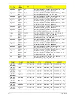 Preview for 163 page of Acer Aspire 4745 Service Manual