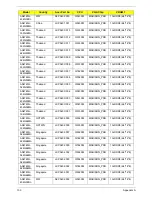 Preview for 165 page of Acer Aspire 4745 Service Manual