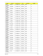 Preview for 168 page of Acer Aspire 4745 Service Manual