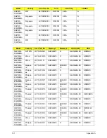 Preview for 169 page of Acer Aspire 4745 Service Manual