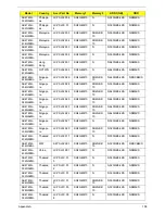 Preview for 170 page of Acer Aspire 4745 Service Manual