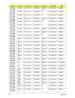 Preview for 171 page of Acer Aspire 4745 Service Manual