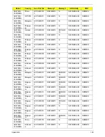 Preview for 172 page of Acer Aspire 4745 Service Manual