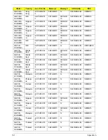 Preview for 173 page of Acer Aspire 4745 Service Manual