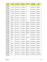 Preview for 174 page of Acer Aspire 4745 Service Manual