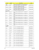 Preview for 180 page of Acer Aspire 4745 Service Manual