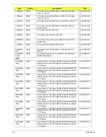 Preview for 182 page of Acer Aspire 4745 Service Manual