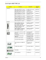 Preview for 155 page of Acer Aspire 4820T Series Service Manual