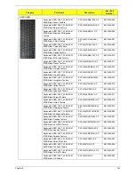 Preview for 159 page of Acer Aspire 4820T Series Service Manual