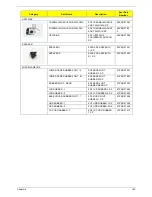 Preview for 163 page of Acer Aspire 4820T Series Service Manual