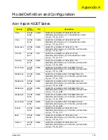 Предварительный просмотр 166 страницы Acer Aspire 4820T Series Service Manual