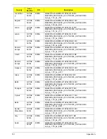 Preview for 167 page of Acer Aspire 4820T Series Service Manual