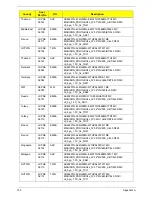 Preview for 169 page of Acer Aspire 4820T Series Service Manual