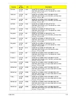 Предварительный просмотр 170 страницы Acer Aspire 4820T Series Service Manual