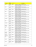 Preview for 172 page of Acer Aspire 4820T Series Service Manual