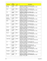 Предварительный просмотр 175 страницы Acer Aspire 4820T Series Service Manual