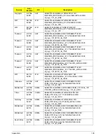 Preview for 176 page of Acer Aspire 4820T Series Service Manual