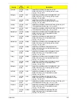 Preview for 180 page of Acer Aspire 4820T Series Service Manual