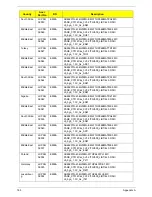 Preview for 181 page of Acer Aspire 4820T Series Service Manual