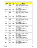 Preview for 182 page of Acer Aspire 4820T Series Service Manual