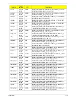 Preview for 186 page of Acer Aspire 4820T Series Service Manual