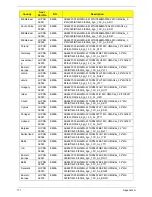 Preview for 187 page of Acer Aspire 4820T Series Service Manual