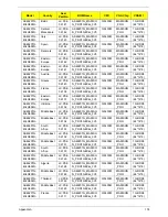 Preview for 190 page of Acer Aspire 4820T Series Service Manual