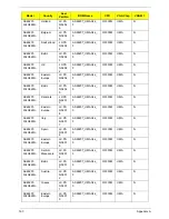 Preview for 209 page of Acer Aspire 4820T Series Service Manual