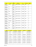 Preview for 210 page of Acer Aspire 4820T Series Service Manual