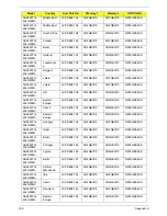 Preview for 211 page of Acer Aspire 4820T Series Service Manual