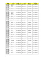 Preview for 212 page of Acer Aspire 4820T Series Service Manual