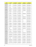 Preview for 213 page of Acer Aspire 4820T Series Service Manual