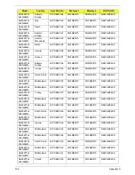 Preview for 215 page of Acer Aspire 4820T Series Service Manual