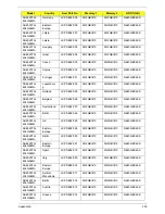 Preview for 216 page of Acer Aspire 4820T Series Service Manual