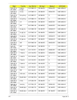 Preview for 217 page of Acer Aspire 4820T Series Service Manual