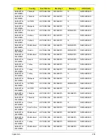 Preview for 220 page of Acer Aspire 4820T Series Service Manual