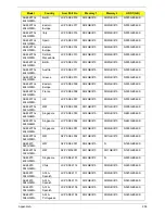 Preview for 222 page of Acer Aspire 4820T Series Service Manual