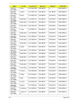 Preview for 223 page of Acer Aspire 4820T Series Service Manual