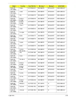 Preview for 224 page of Acer Aspire 4820T Series Service Manual