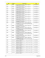 Preview for 232 page of Acer Aspire 4820T Series Service Manual