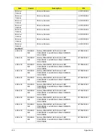 Preview for 234 page of Acer Aspire 4820T Series Service Manual