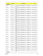 Preview for 237 page of Acer Aspire 4820T Series Service Manual