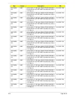 Preview for 244 page of Acer Aspire 4820T Series Service Manual