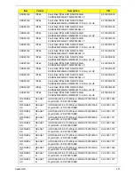 Preview for 247 page of Acer Aspire 4820T Series Service Manual