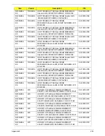 Preview for 251 page of Acer Aspire 4820T Series Service Manual