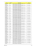 Preview for 255 page of Acer Aspire 4820T Series Service Manual