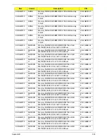 Preview for 259 page of Acer Aspire 4820T Series Service Manual