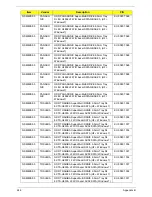 Preview for 262 page of Acer Aspire 4820T Series Service Manual