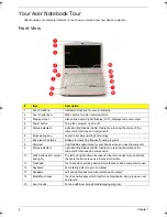 Предварительный просмотр 14 страницы Acer Aspire 4920 Service Manual