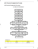 Предварительный просмотр 95 страницы Acer Aspire 4920 Service Manual